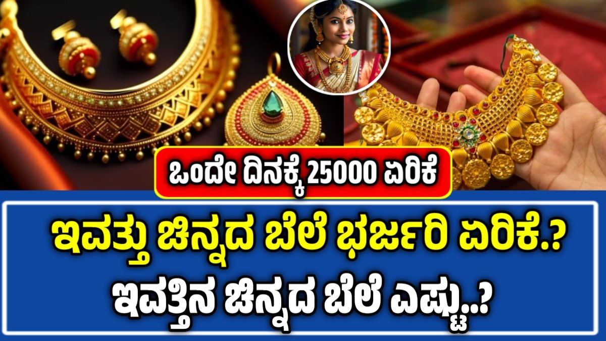 Gold Price Today