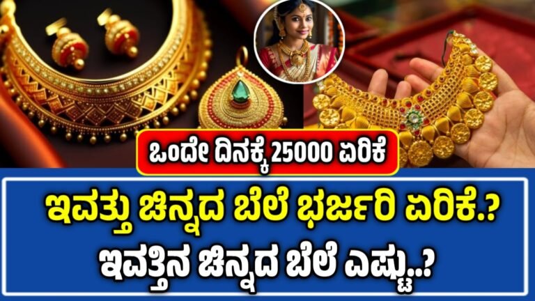 Gold Price Today